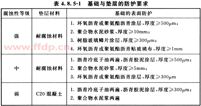 基础与垫层的防护要求应符合表